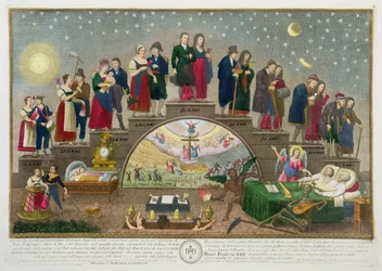 Las Edades de la Vida